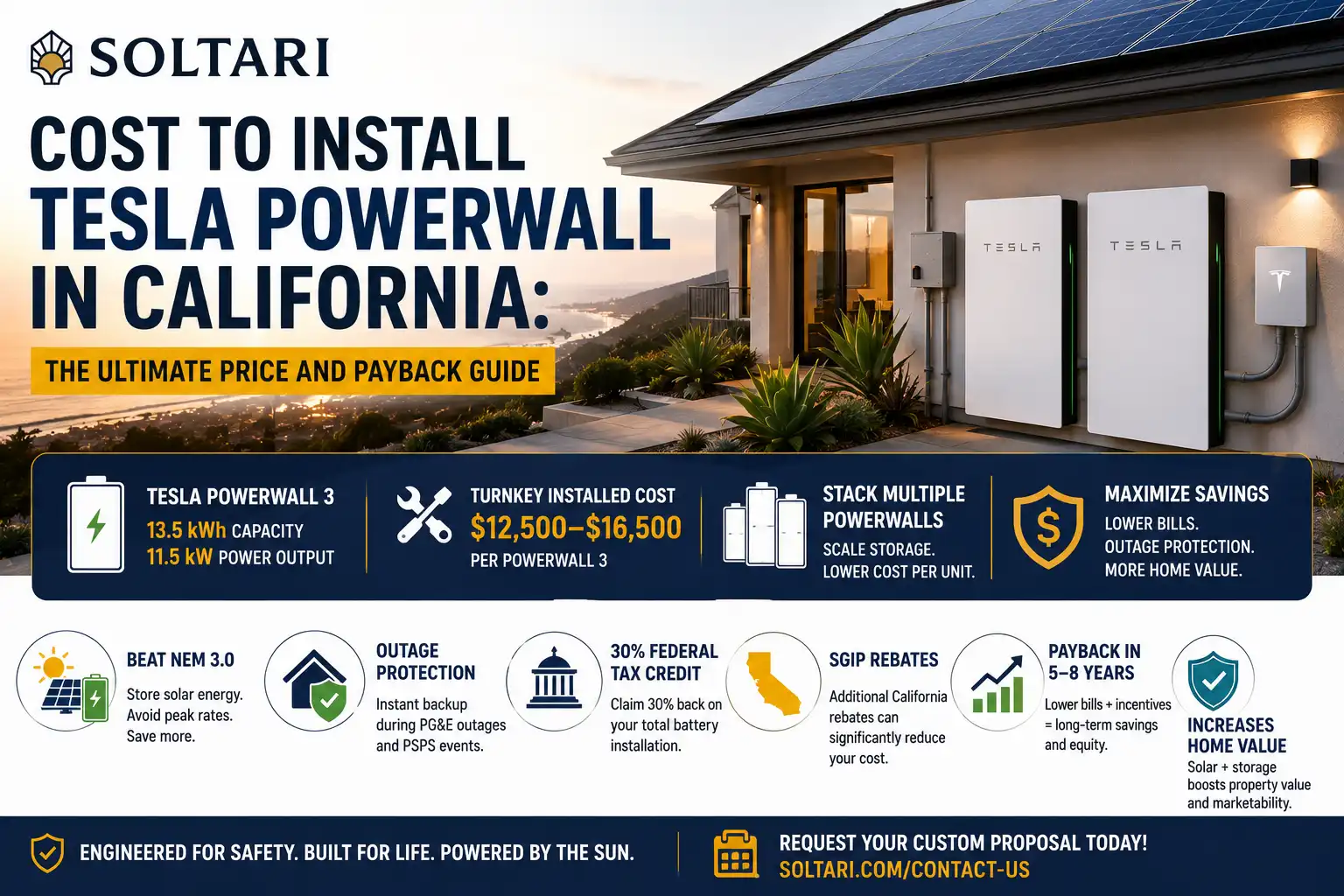 Cost to Install Tesla Powerwall in California The Ultimate Price and Payback Guide