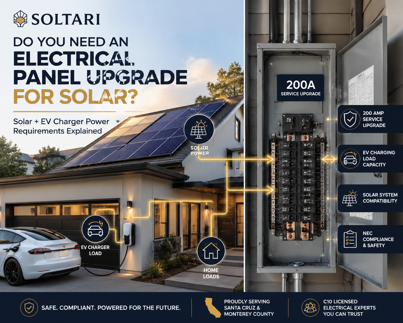 How Many Solar Panels Do I Need The Ultimate California Sizing and Energy Guide