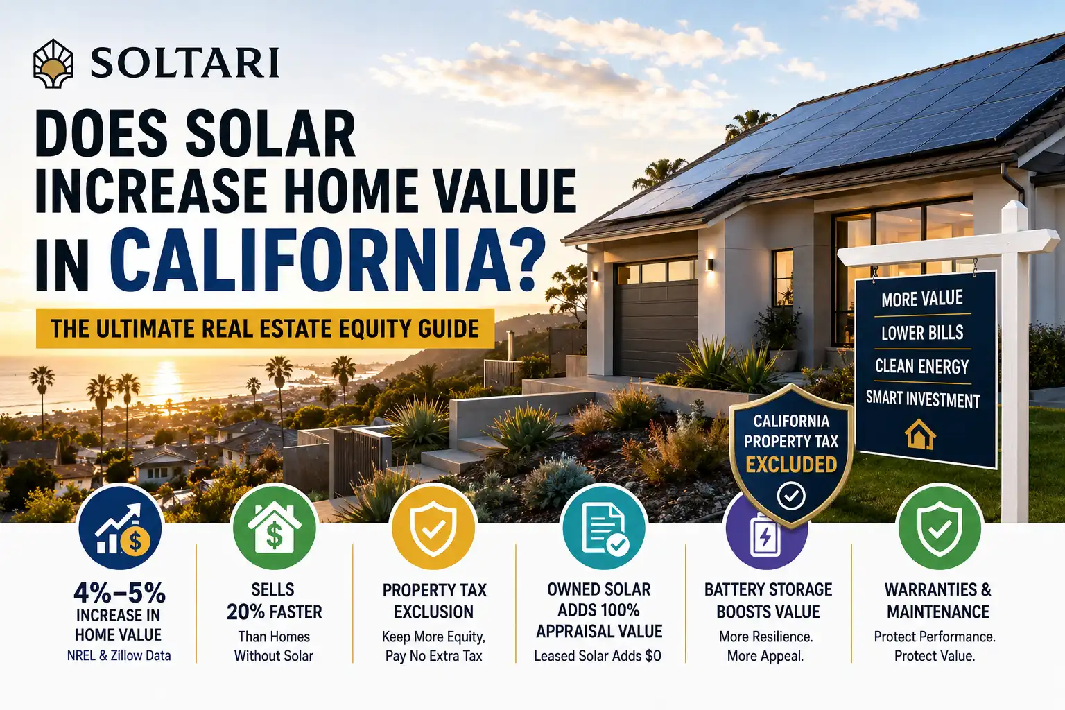 Does Solar Increase Home Value in California The Ultimate Real Estate Equity Guide