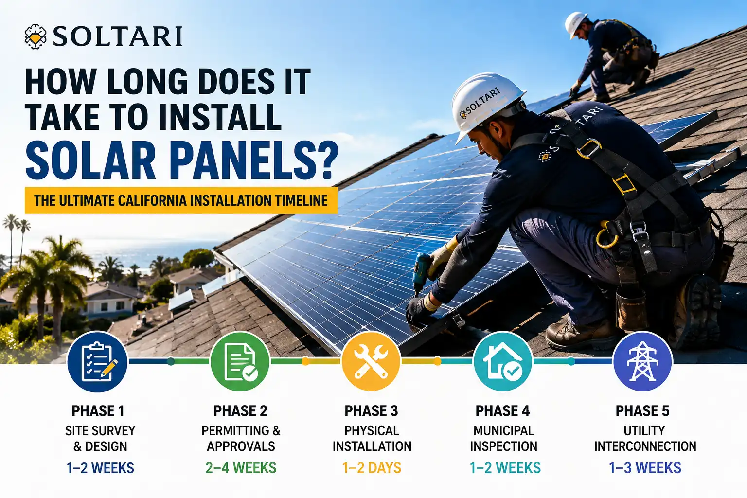 How Long Does It Take to Install Solar Panels The Ultimate California Installation Timeline