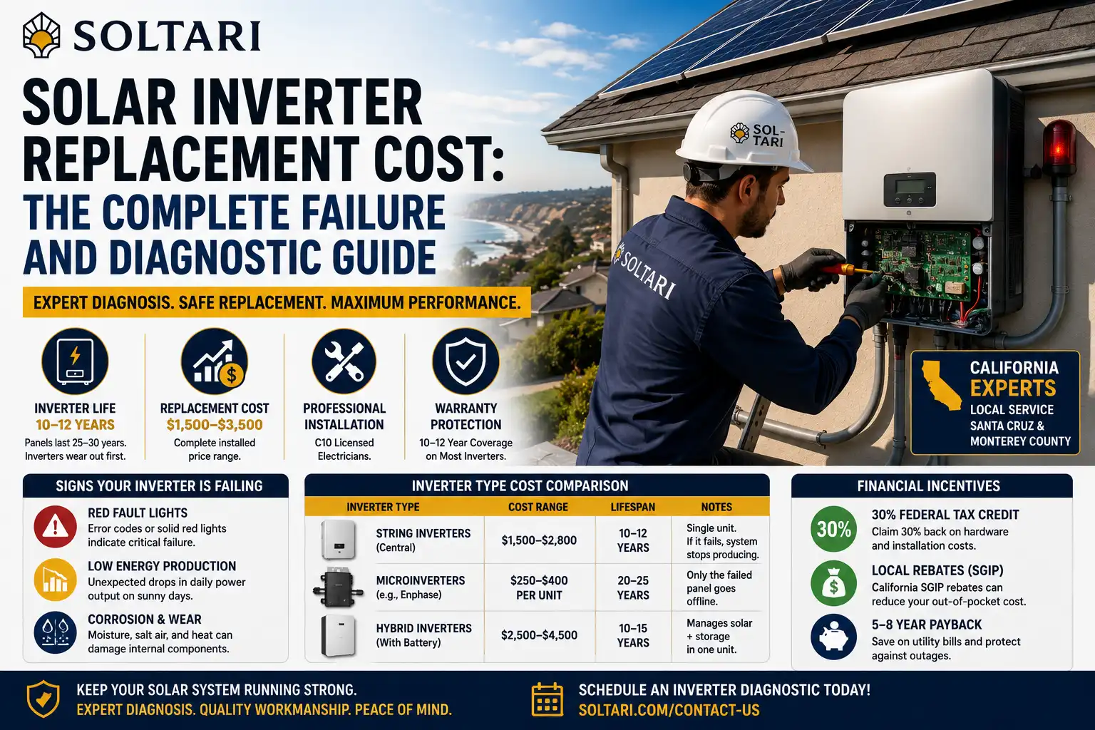 Solar Inverter Replacement Cost The Complete Failure and Diagnostic Guide
