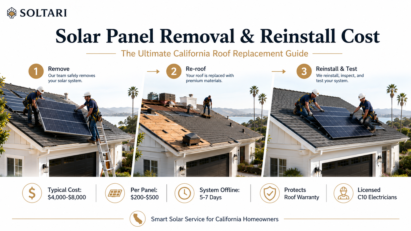 Solar Panel Removal and Reinstall Cost