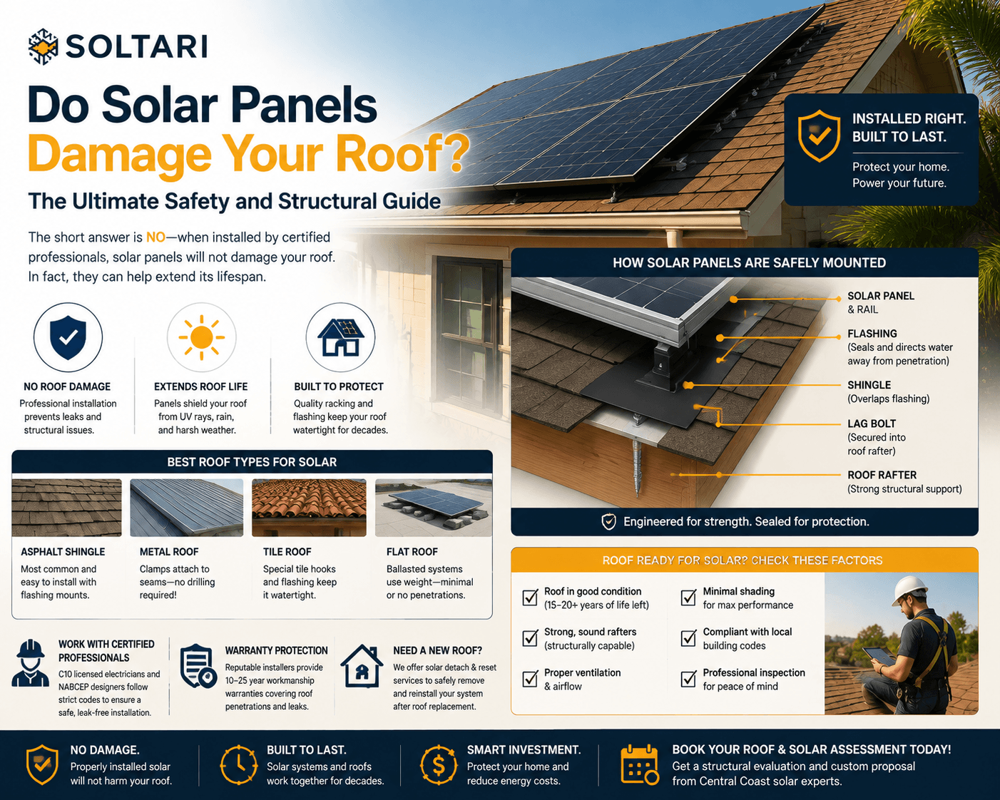 Do Solar Panels Damage Your Roof The Ultimate Safety and Structural Guide